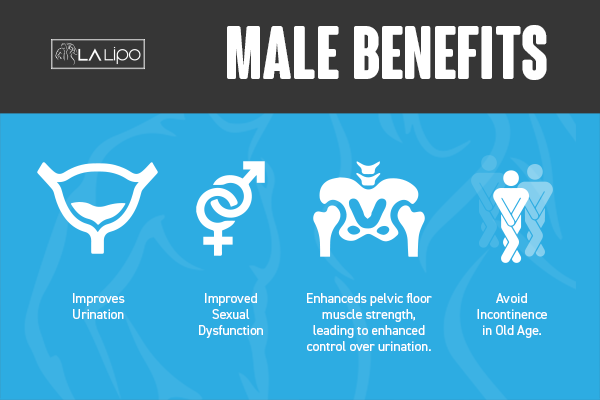 Incontinence treatment Cardiff benefits for men!