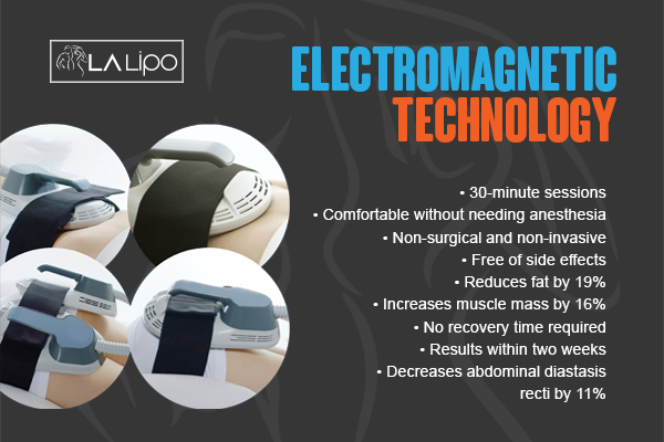 Graphic to show bullet points of how LA-EMS Body Sculpting Cardiff treatment works