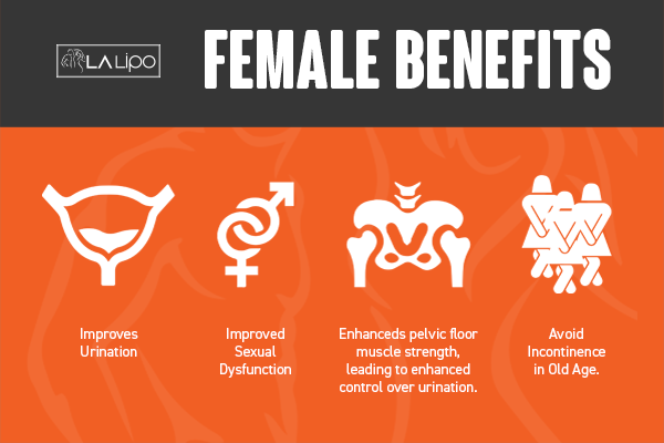See our incontinence treatment prices and plans from LA LIPO Cardiff