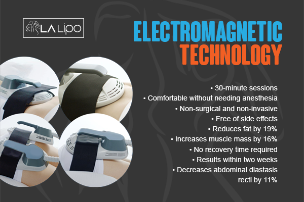 Benefits of LA-EMS Body Sculpting Treatment Cardiff